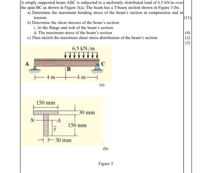 Solved A simply supported beam ABC is subjected to a | Chegg.com