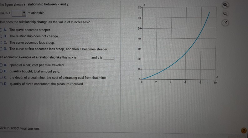 Solved The graph shows An example of a relationship like