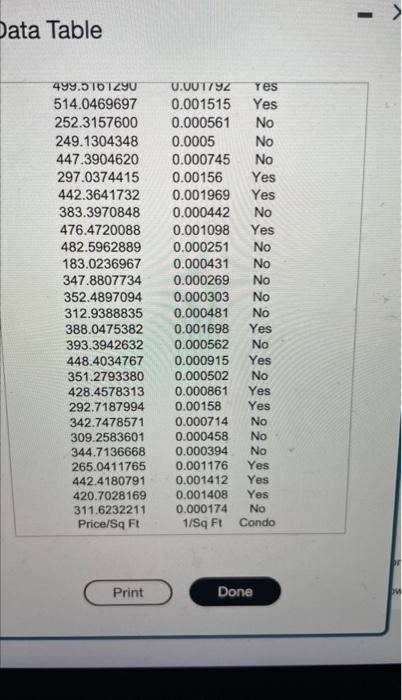 Solved The data table found below contains information about | Chegg.com