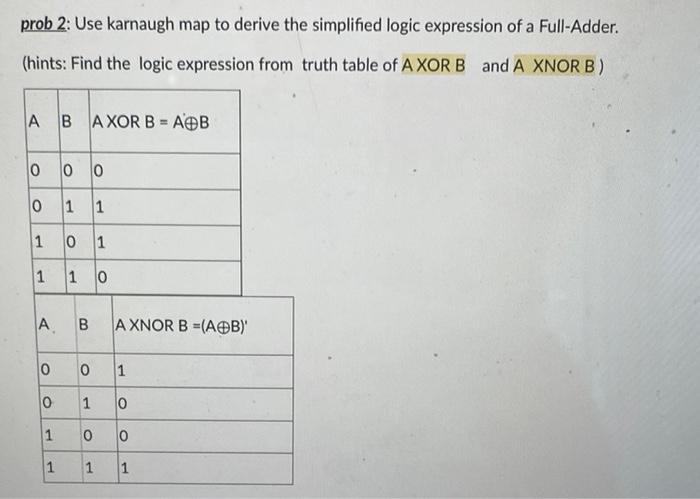 Solved Prob 2: Use Karnaugh Map To Derive The Simplified | Chegg.com