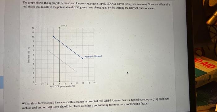 Solved The graph shows the aggregate demand and long-run | Chegg.com