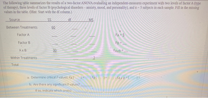 Solved The following table summarizes the results of a | Chegg.com