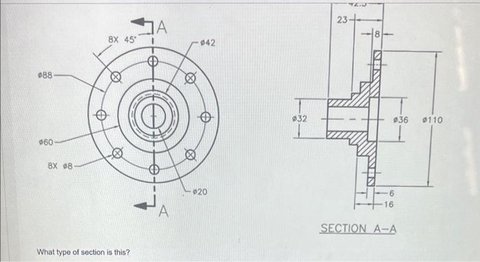 Solved What type of section is this? | Chegg.com