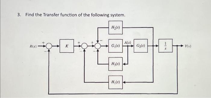 Solved 3. Find the Transfer function of the following | Chegg.com
