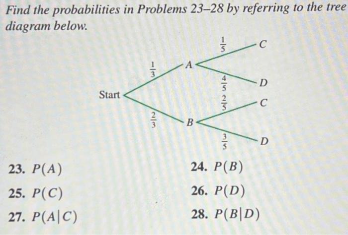 Solved Find the probabilities in Problems 23−28 by referring | Chegg.com