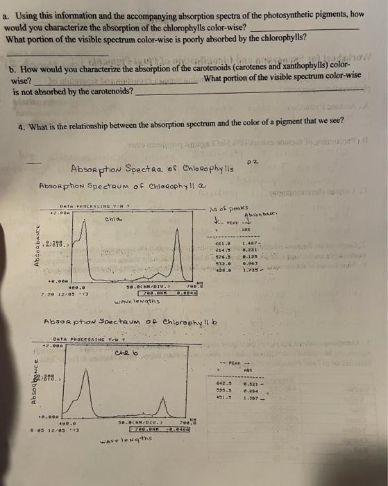 Solved 3. Absorption spectrum is a plot of the relative | Chegg.com