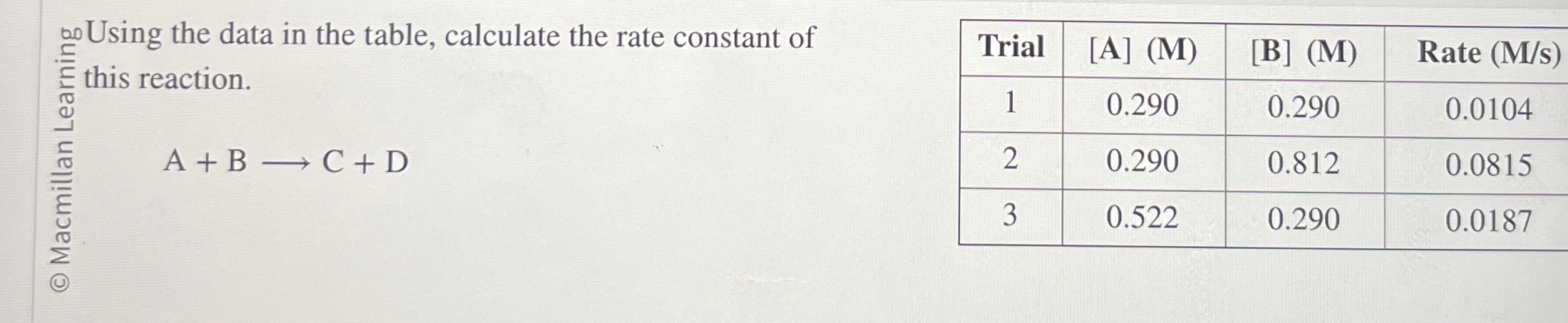 ∞∞∞ ﻿Using the data in the table, calculate the rate | Chegg.com
