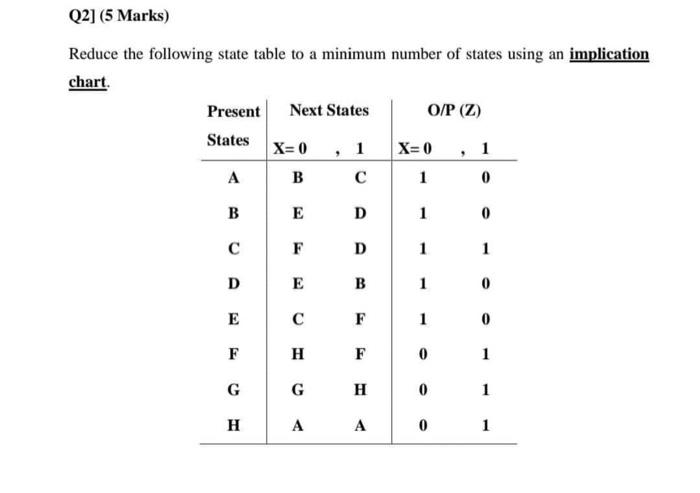 Solved Reduce the following state table to a minimum number | Chegg.com