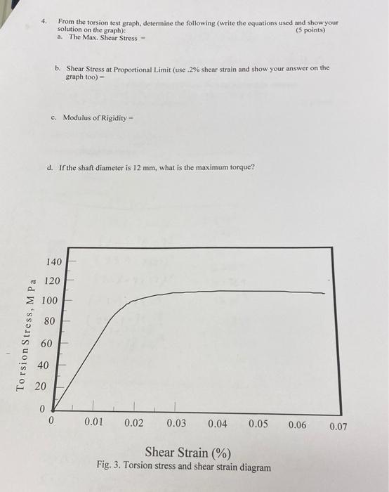 Solved 4. From the torsion test graph, determine the | Chegg.com