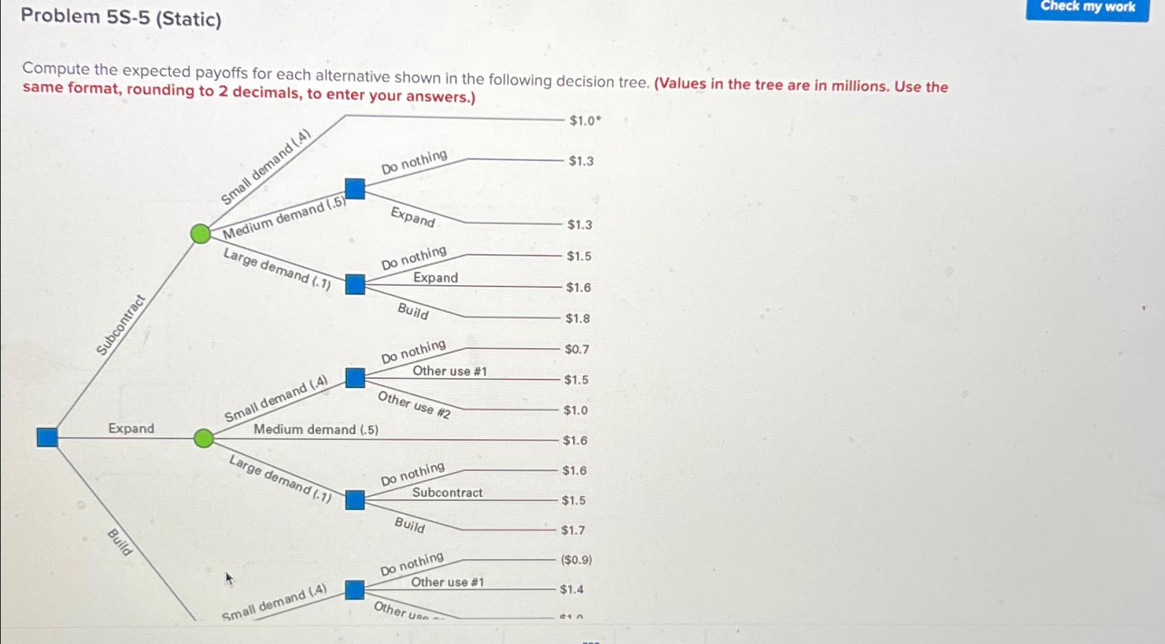 Solved Problem 5S-5 (Static)Compute the expected payoffs for | Chegg.com