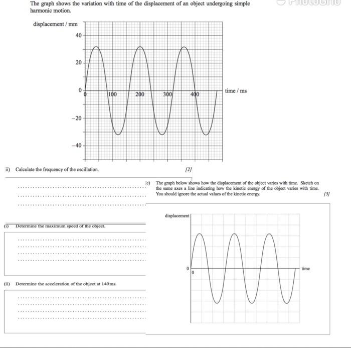 Solved The graph shows the variation with time of the | Chegg.com