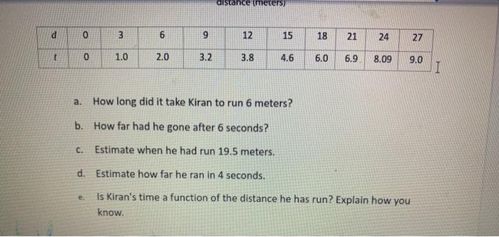 Solved Explanation: Running around a Track 1. Kiran was | Chegg.com