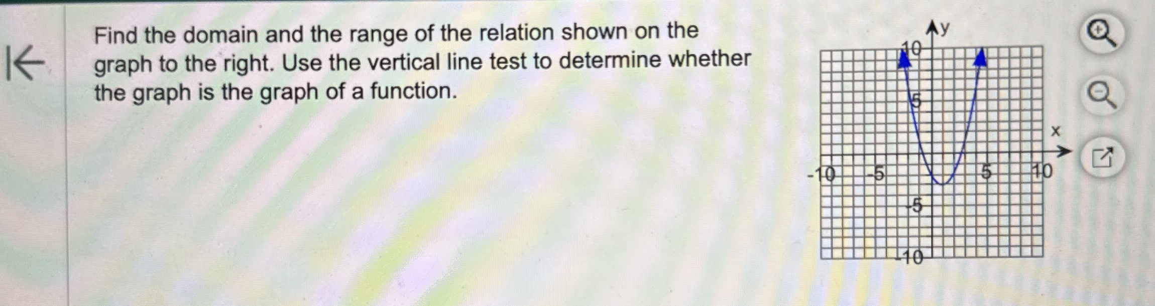Solved Find the domain and the range of the relation shown | Chegg.com