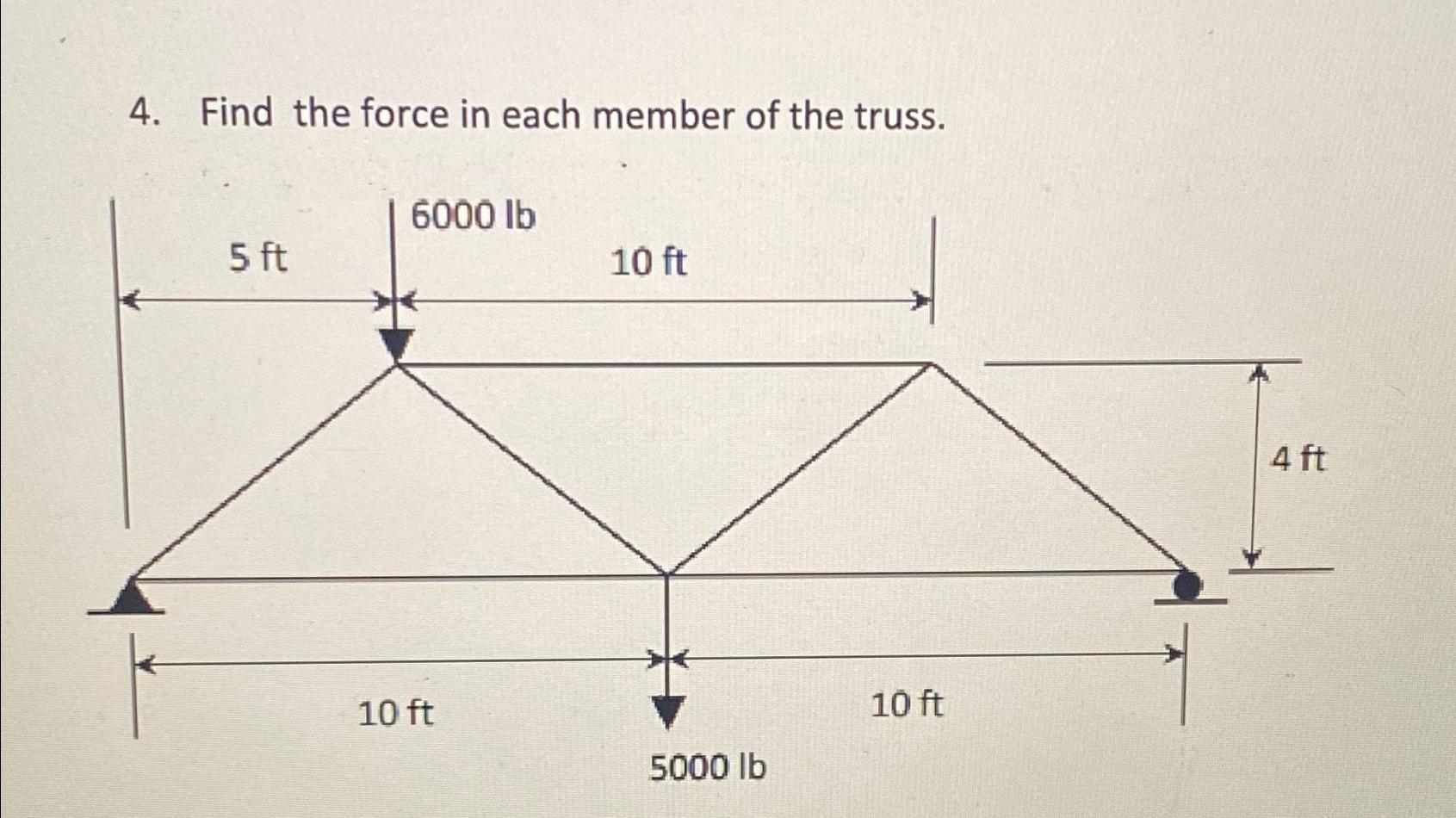 Solved Find the force in each member of the truss. | Chegg.com