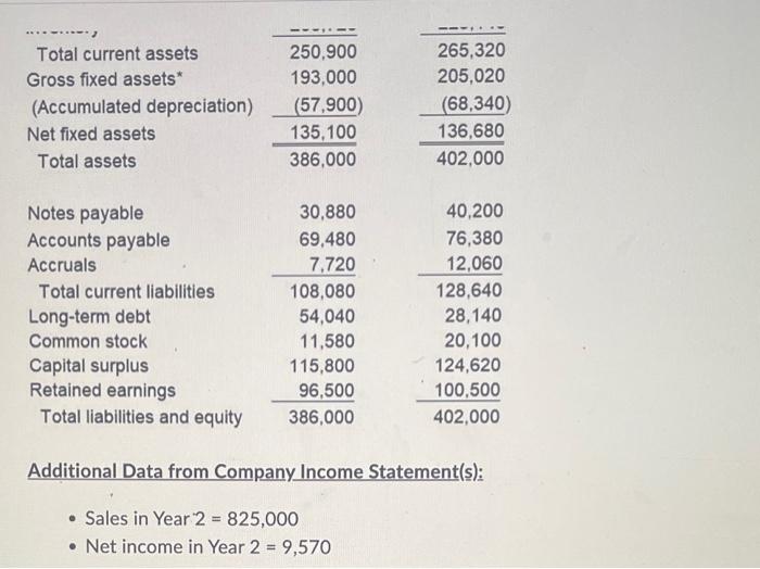 Solved Using the data in the tables below, compute Net Cash | Chegg.com