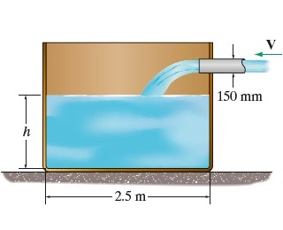 Solved Water flows through the pipe as shown in (Figure 1) | Chegg.com