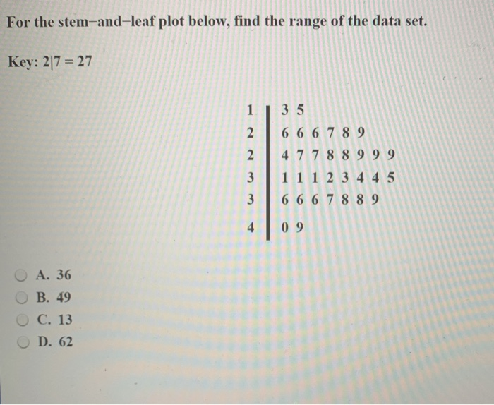 Solved For the stem-and-leaf plot below, find the range of | Chegg.com