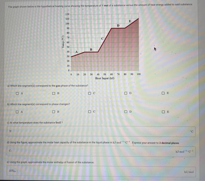 Solved Use the phase diagram for a pure unknown substance | Chegg.com