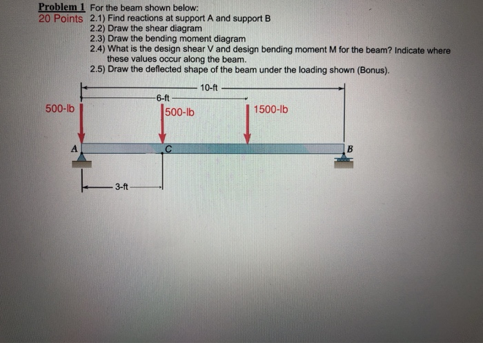 Solved Problem 1 For the beam shown below: 20 Points 2.1) | Chegg.com