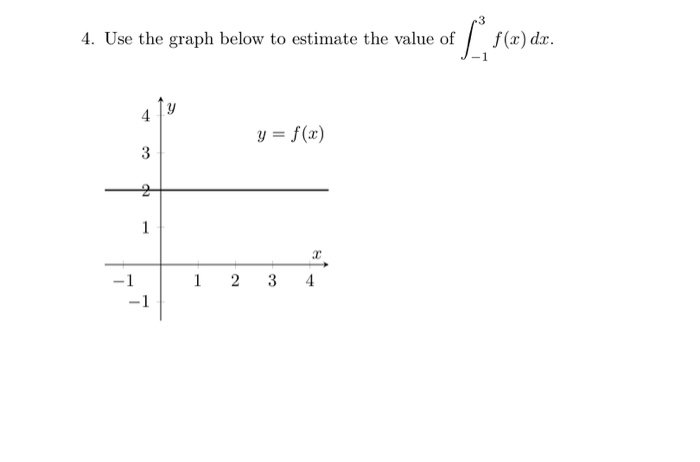 Solved 4. Use the graph below to estimate the value of f(x) | Chegg.com