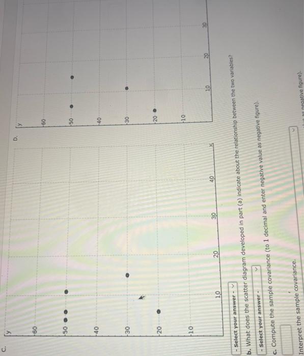 b. What does the scatter diagram developed in part (a) indicate about the relationship between the two variables?
c. Compute 
