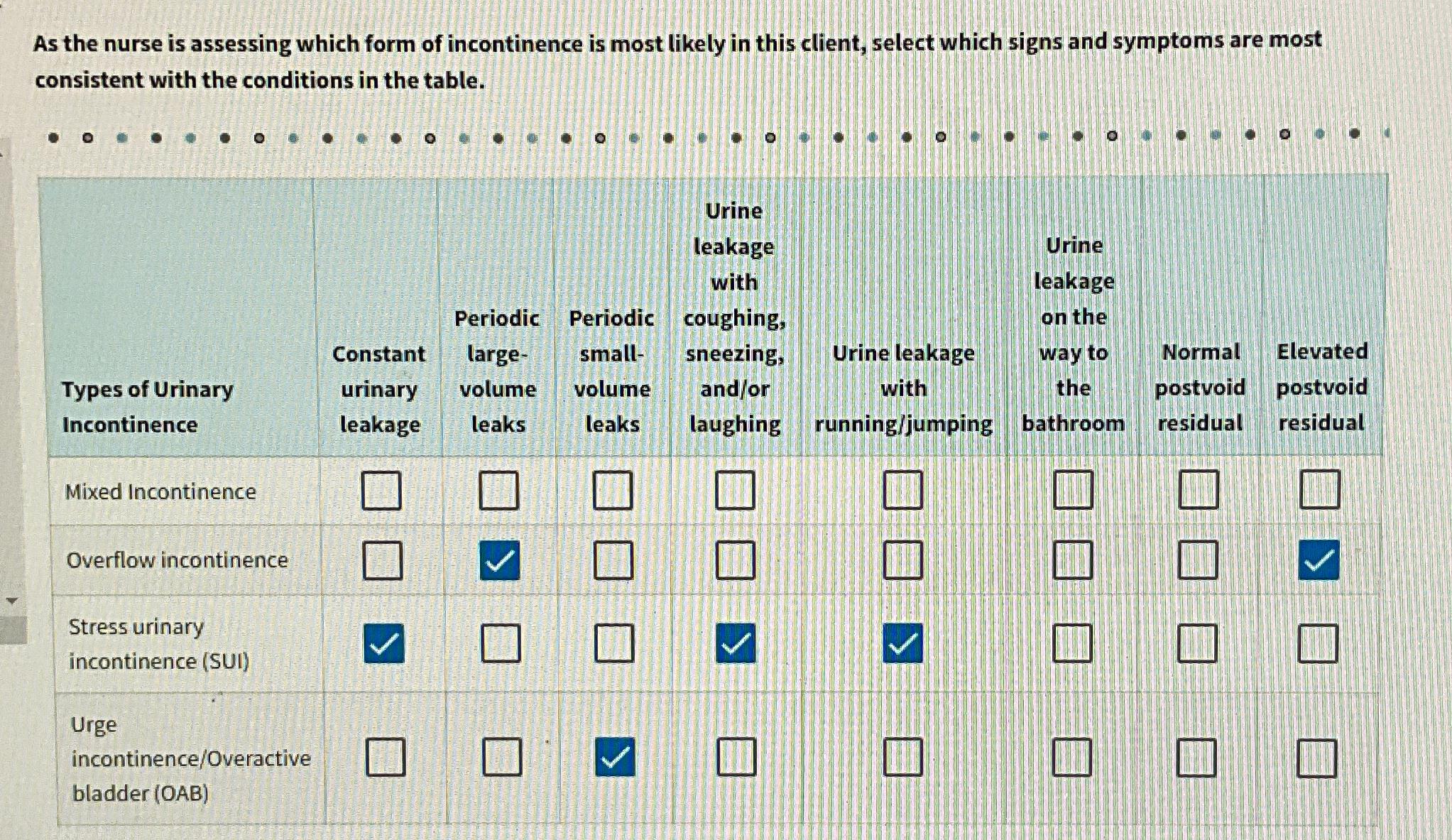 As the nurse is assessing which form of incontinence | Chegg.com