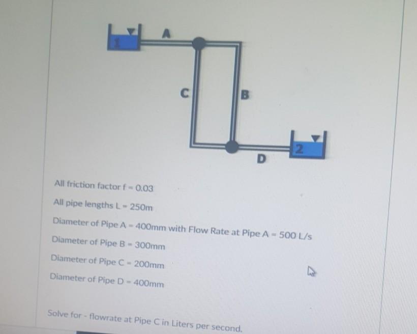 Solved А С B D All friction factor f0.03 All pipe lengths