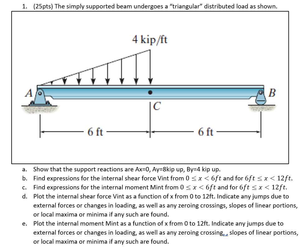 Solved The simply supported beam undergoes a "triangular" | Chegg.com