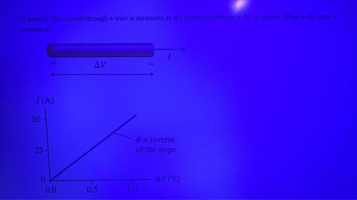 Solved points) The current through a wire is measured as the | Chegg.com
