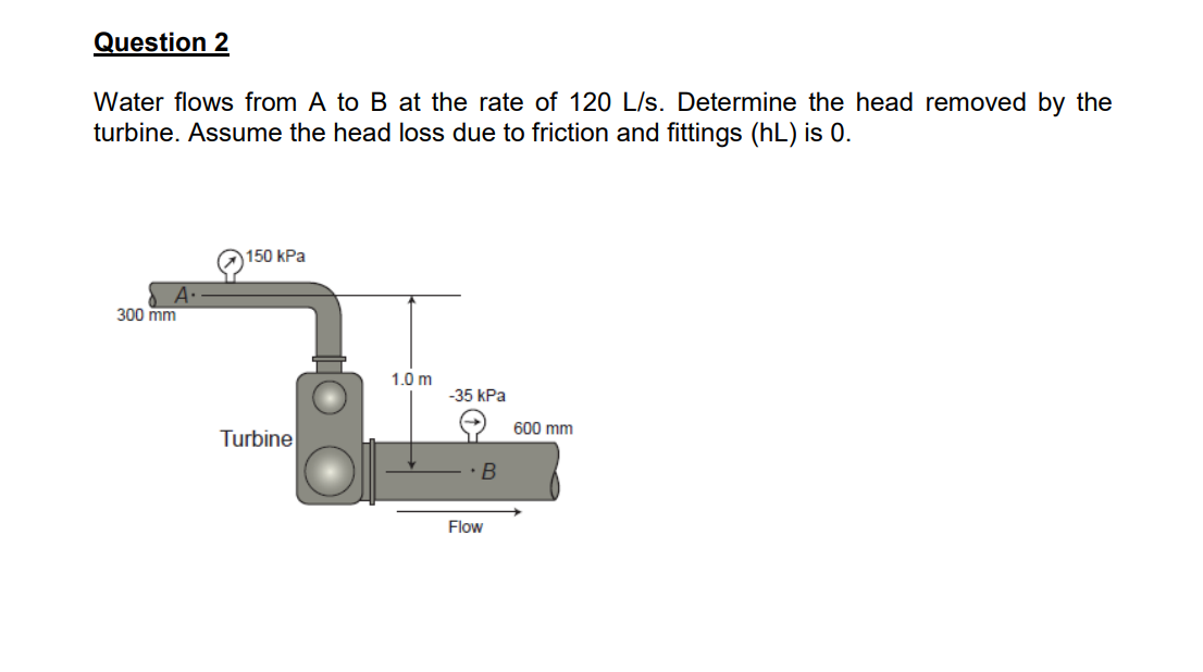 Solved Question 2Water flows from A to B at the rate of | Chegg.com