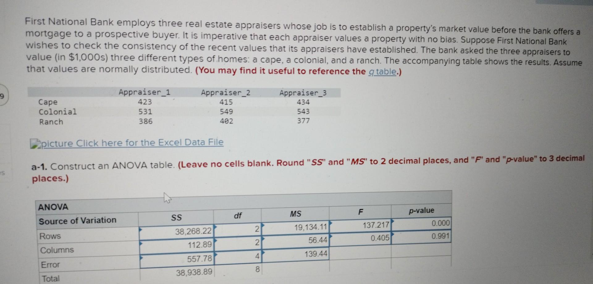 Solved First National Bank employs three real estate