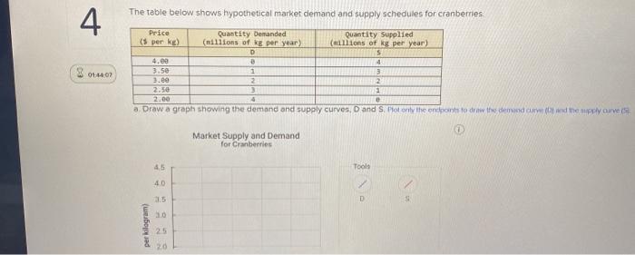 Solved The table below shows hypothetical market demand and | Chegg.com