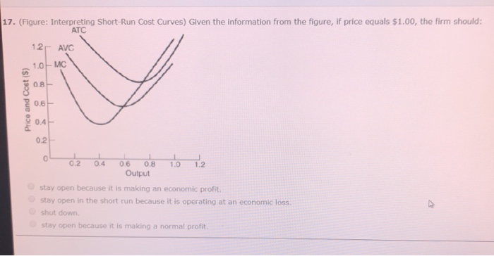 Solved 17 Figure Interpreting Short Run Cost Curves Chegg Solved 17 Figure Interpreting Short Run Cost Curves Chegg