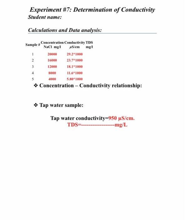 Solved Experiment #7: Determination of Conductivity Student | Chegg.com