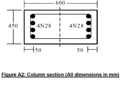 A short concrete column section shown in figure A2 | Chegg.com