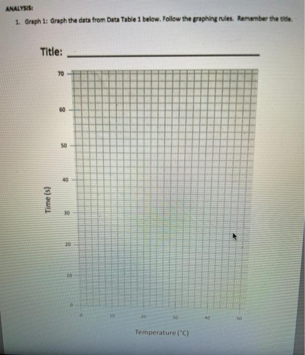 Lab 13 Study of Reaction Rates Name DATA: Data Table | Chegg.com