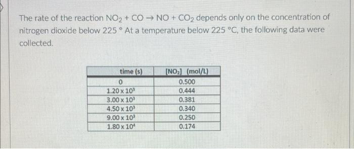 Solved The rate of the reaction NO2 + CO NO + CO, depends | Chegg.com