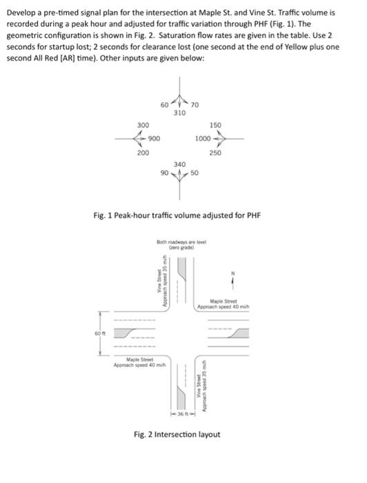 Solved Develop a pre-timed signal plan for the intersection | Chegg.com