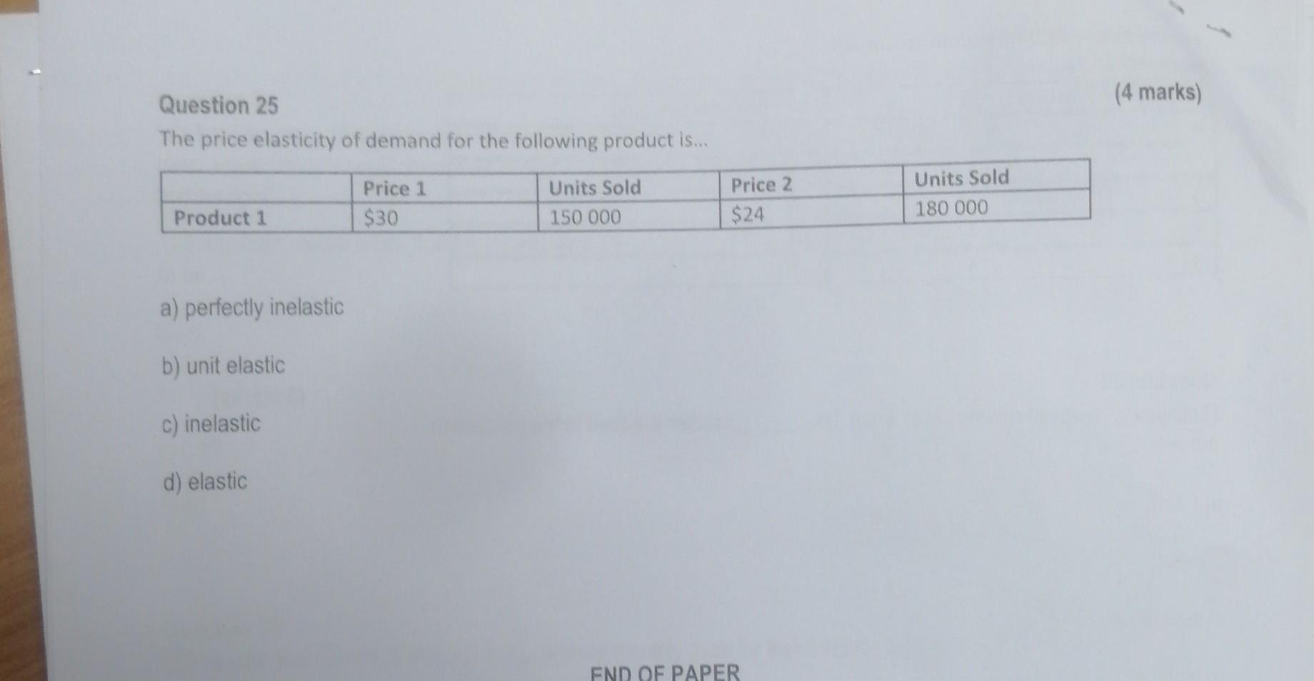 Solved Question 25 (4 marks) The price elasticity of demand | Chegg.com