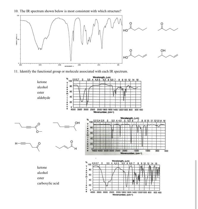 Solved 7. The IR spectrum shown below is most consistent | Chegg.com