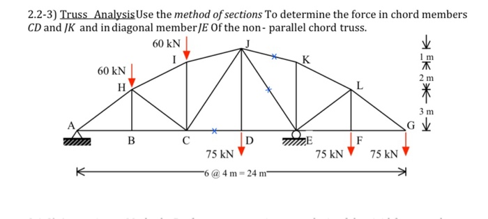 Solved 2.2-3) Truss Analysis Use the method of sections To | Chegg.com