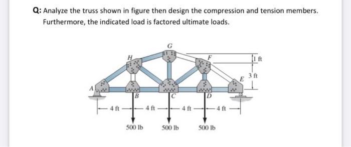 Solved Q: Analyze the truss shown in figure then design the | Chegg.com