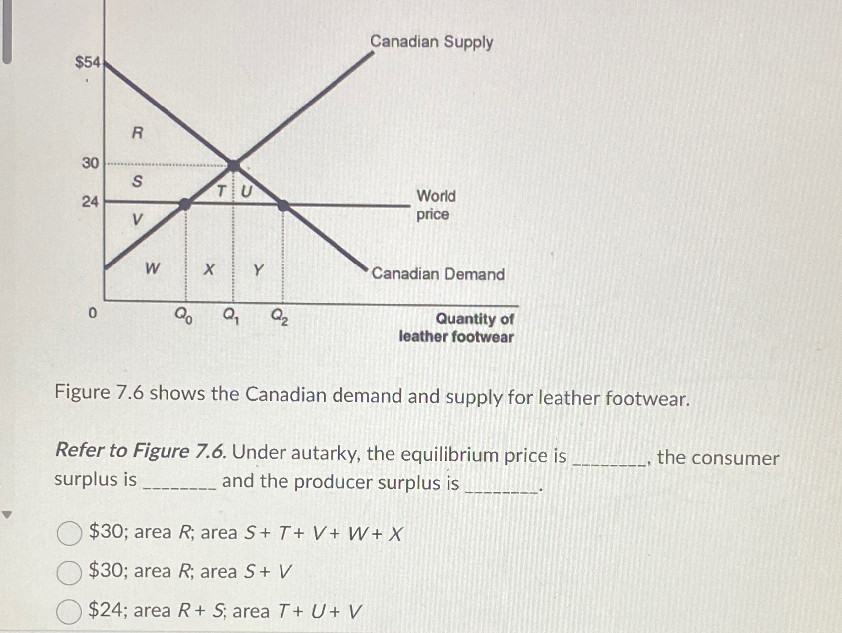 Solved Figure 7.6 ﻿shows the Canadian demand and supply for | Chegg.com