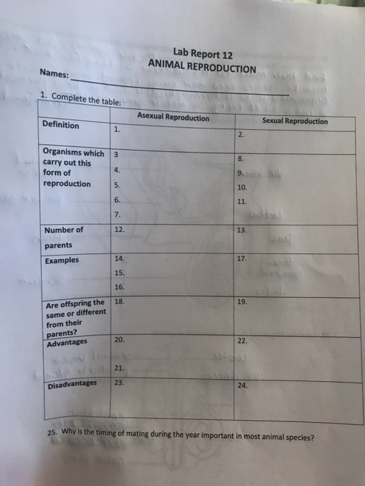 Solved Lab Report 12 ANIMAL REPRODUCTION Names 1. Complete
