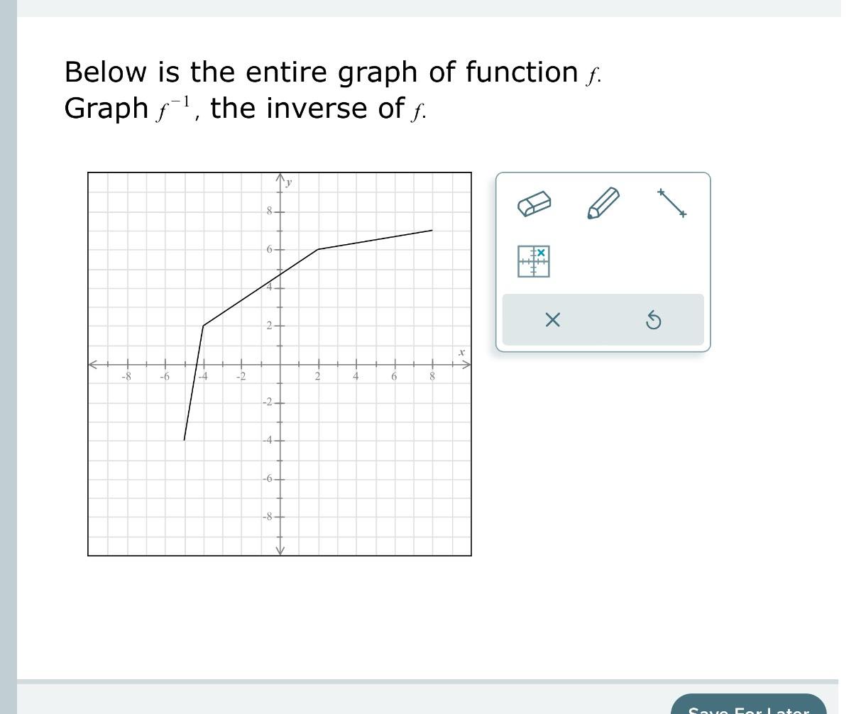 Solved Below is the entire graph of function f. ﻿Graph f-1, | Chegg.com