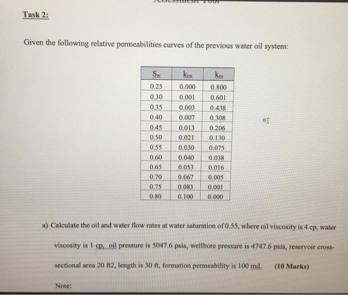 Solved Task 2: Given the following relative permeabilities | Chegg.com