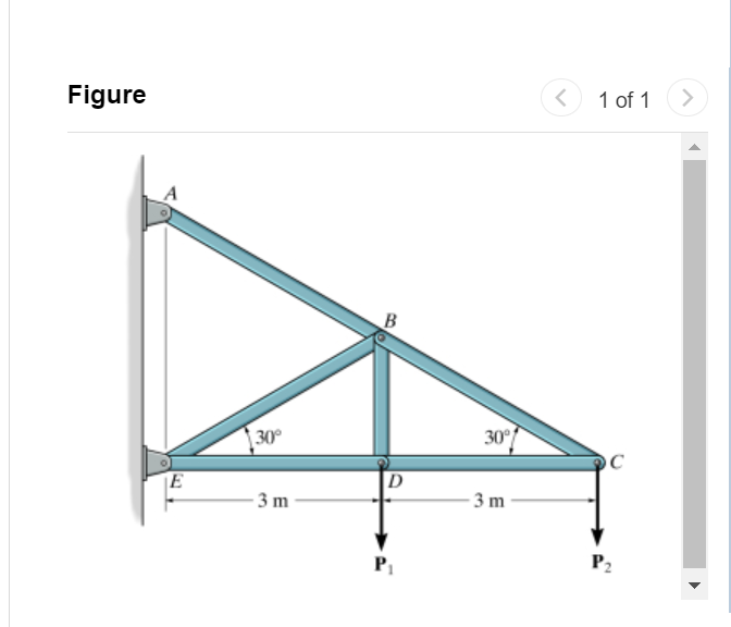 Solved Figure p1=p2=3kN Find the force members of the truss' | Chegg.com