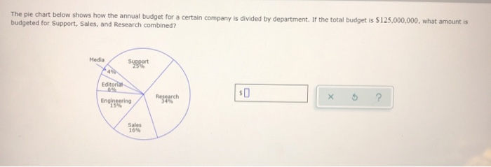 Solved The pie chart below shows how the annual budget for a | Chegg.com