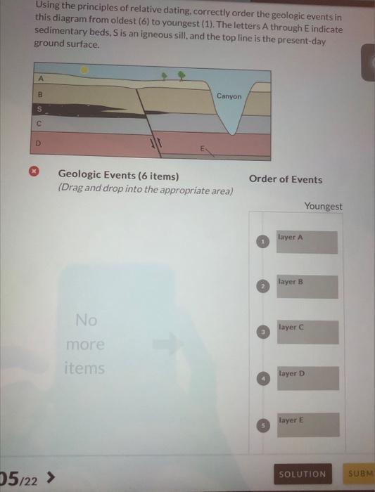 Solved Using The Principles Of Relative Dating, Correctly | Chegg.com