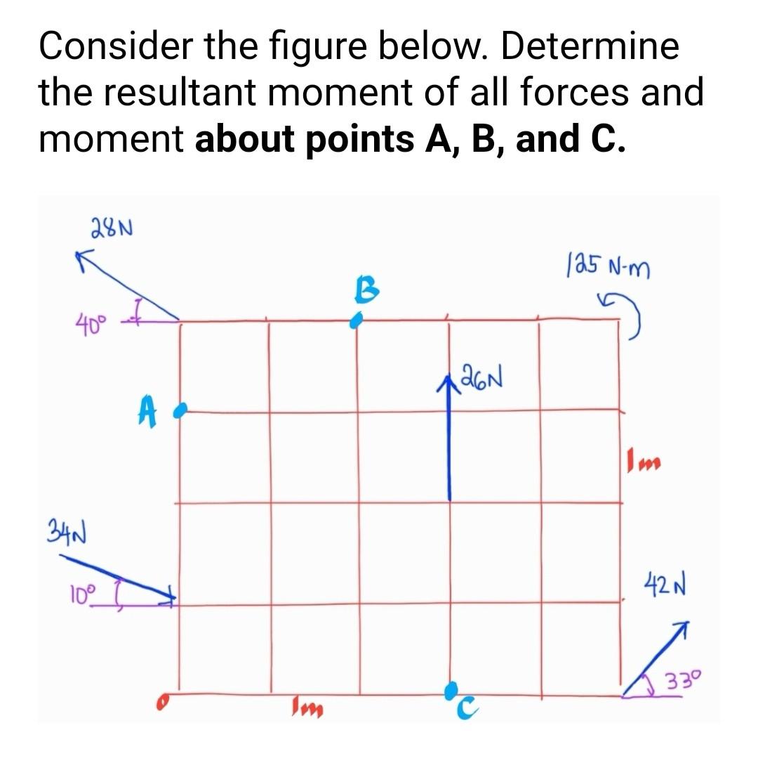 Solved Consider the figure below. Determine the resultant | Chegg.com